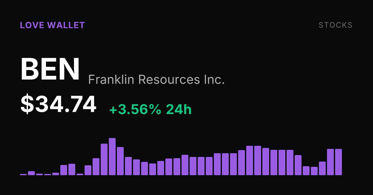 Franklin Resources Rises 3.56% to $34.74 on September 5