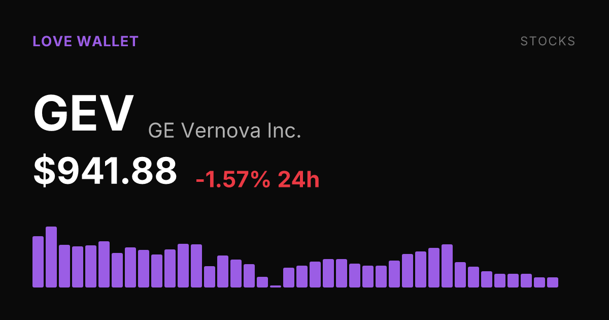 GE Vernova Slips 1.57% as Shares Extend Monthlong Slide