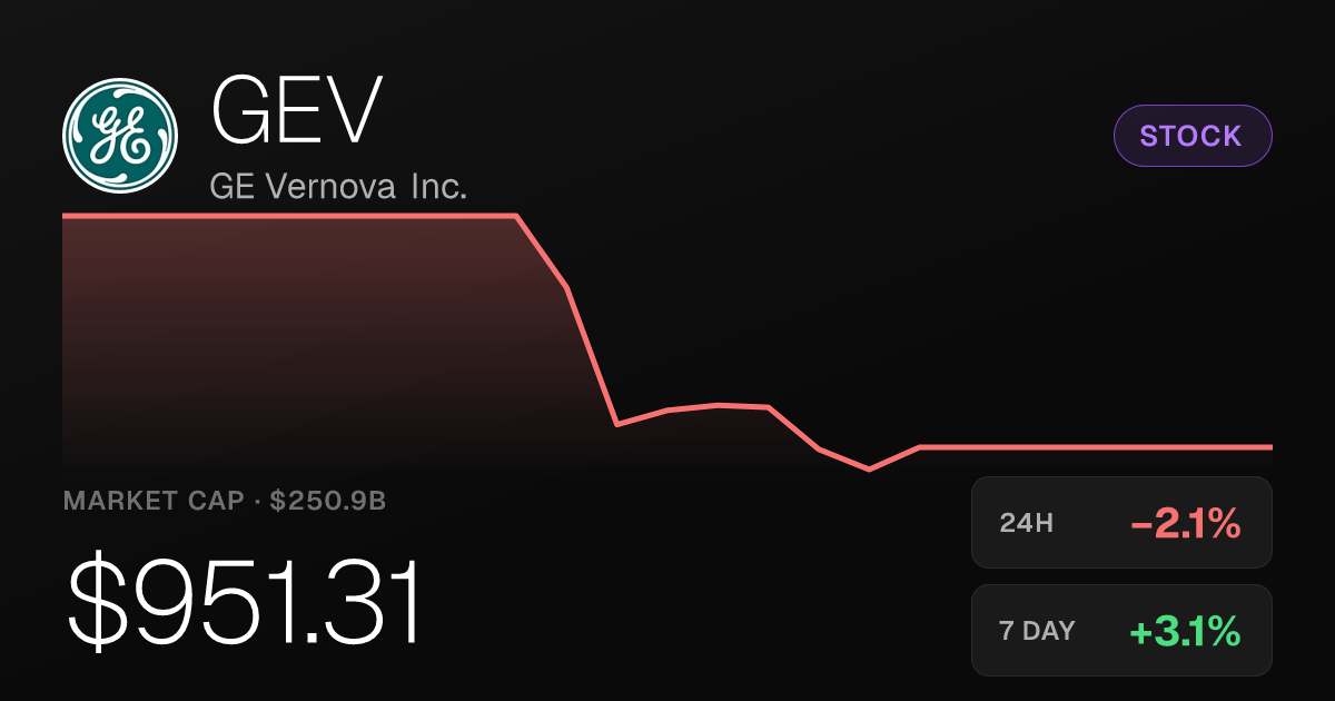 GE Vernova Slips 2.07% Thursday but Holds Weekly Gain of 3.12%