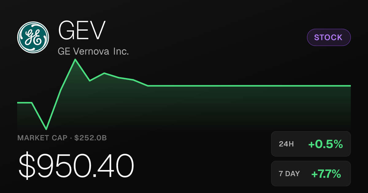 GE Vernova Edges Up 0.46% as Weekly Gain Reaches 7.68%