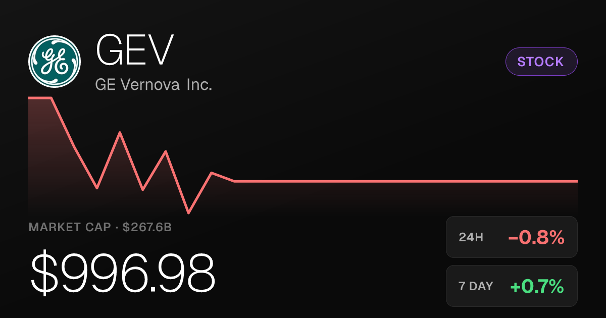 GE Vernova Dips 0.77% Tuesday but Holds Weekly and Monthly Gains
