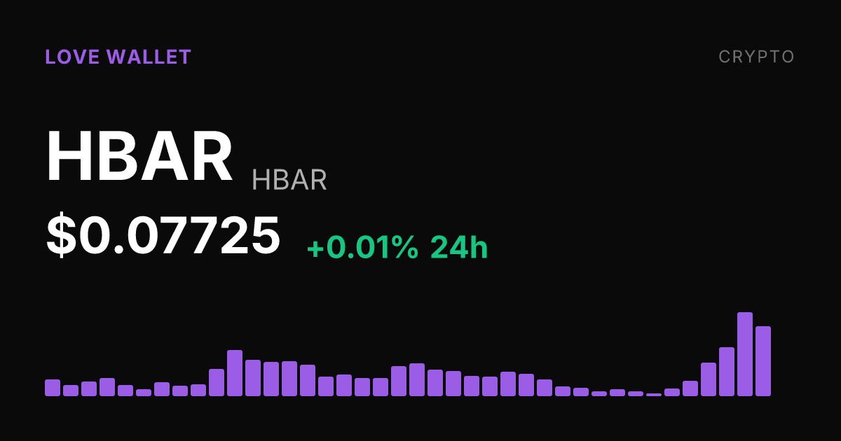 HBAR Holds Steady Near Weekly Highs After 17.56% Seven-Day Surge