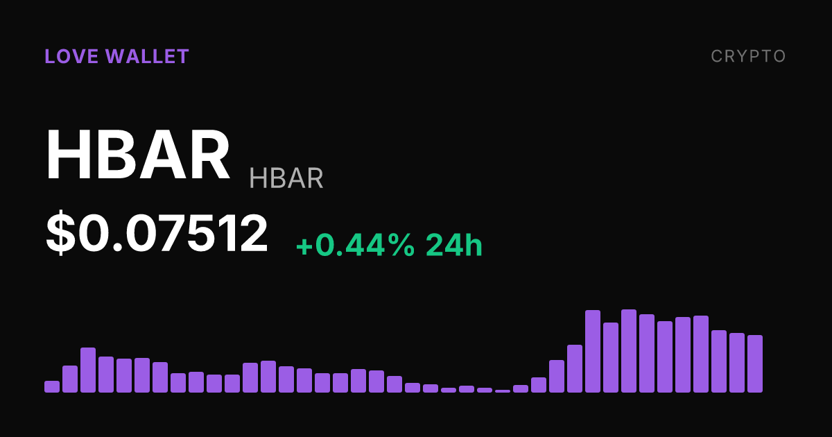 HBAR Edges Up 0.44% on the Day, Though Weekly Losses Persist