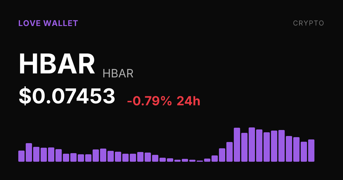 HBAR Slips 0.79% Monday but Holds 30-Day Gain of 9.73%