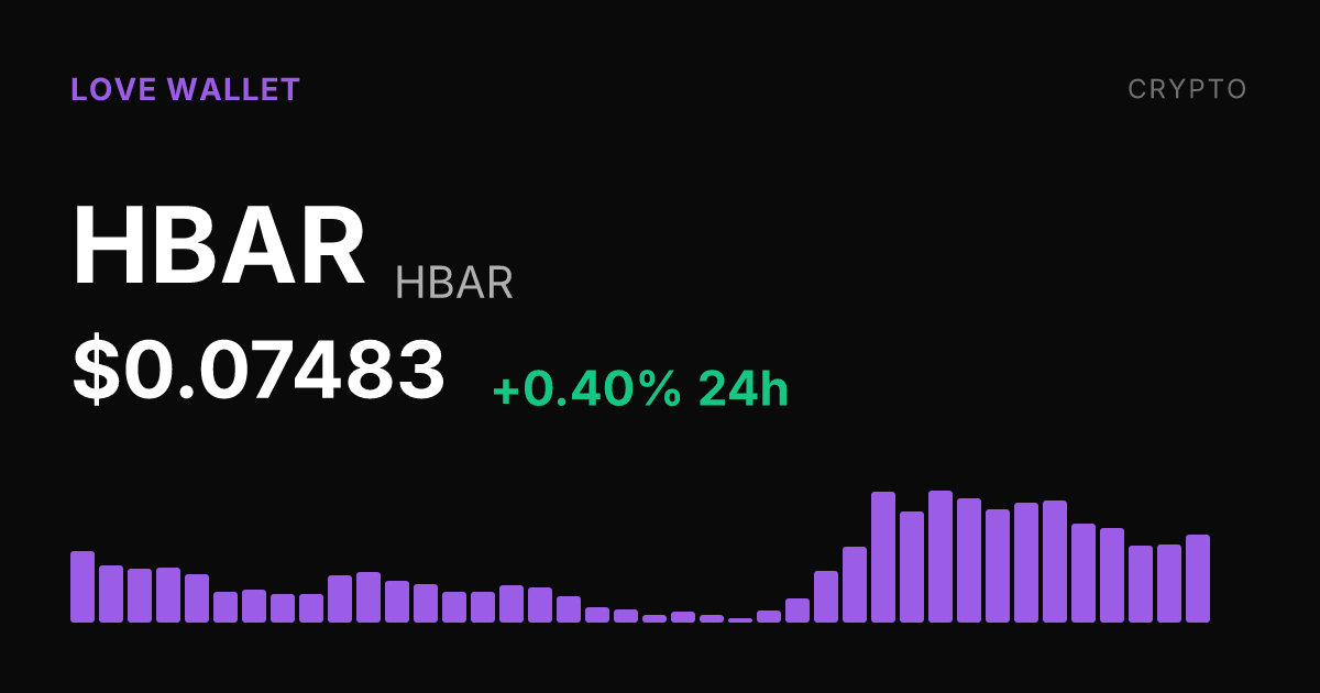 HBAR Edges Up 0.40% on the Day but Remains Down 7.33% for the Week