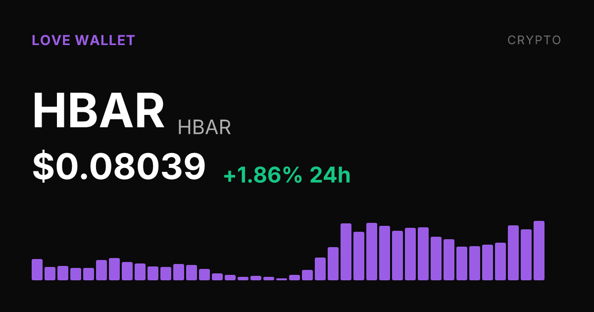HBAR Rises 1.86% on the Day, Extends 30-Day Gain to 17.53%