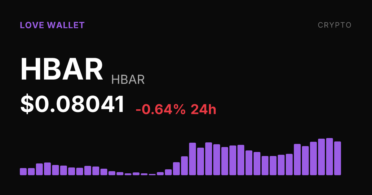 HBAR Slips 0.64% on the Day but Holds Strong Weekly and Monthly Gains