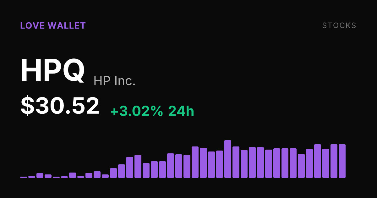 HP Inc. Rises 3% as 30-Day Rally Reaches 14.46%