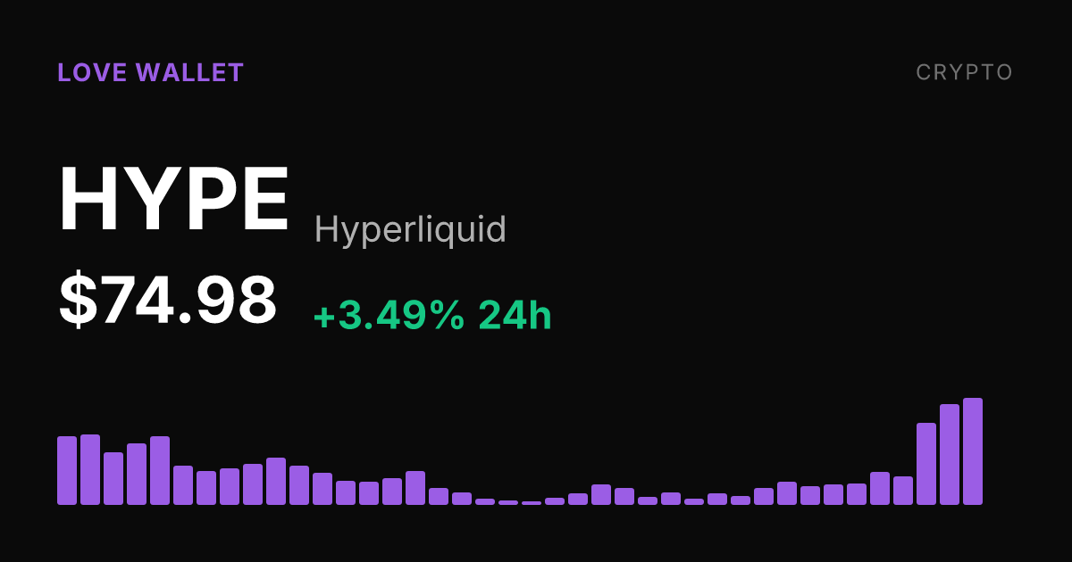 Hyperliquid Rises 3.49% as 30-Day Gain Reaches 26.62%