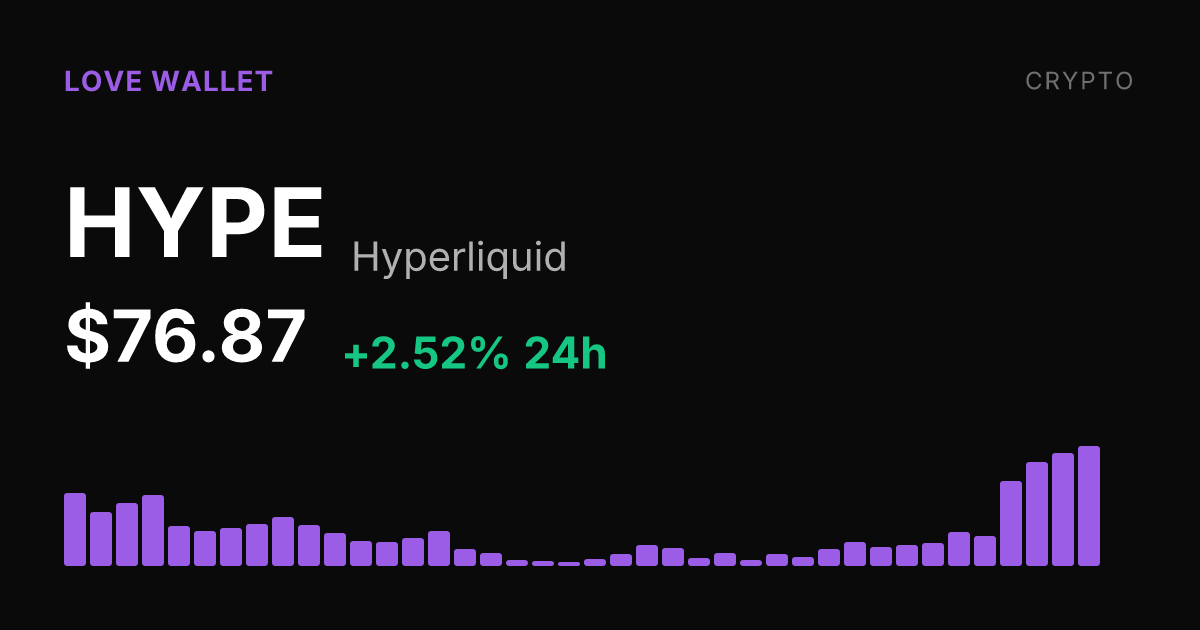Hyperliquid Rises 2.52% Friday, Up 37% Over Past Week