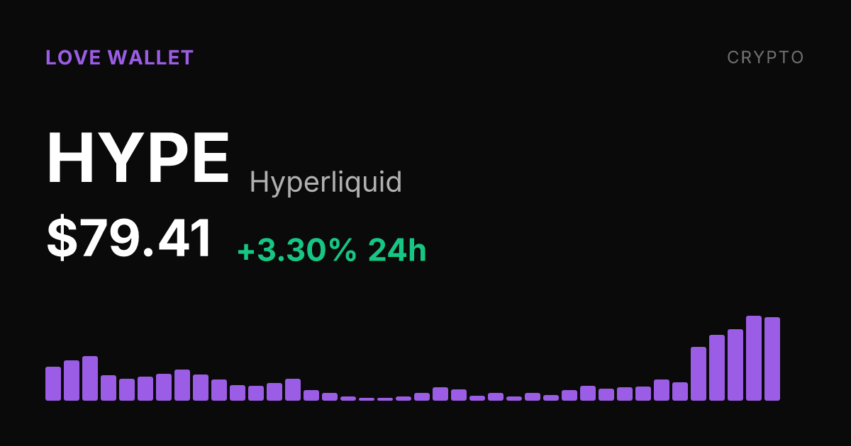 Hyperliquid Climbs 3.30% Saturday, Up 38.49% Over Past Week