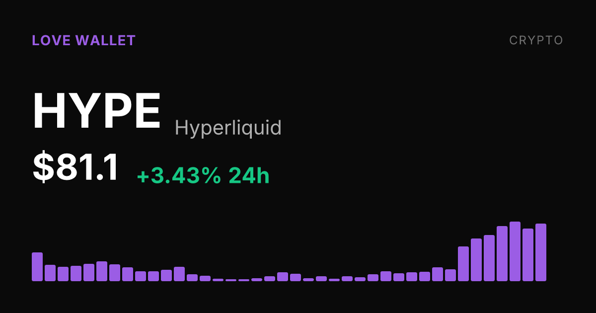 Hyperliquid Rises 3.43% Monday, Up 35.53% Over Past Week