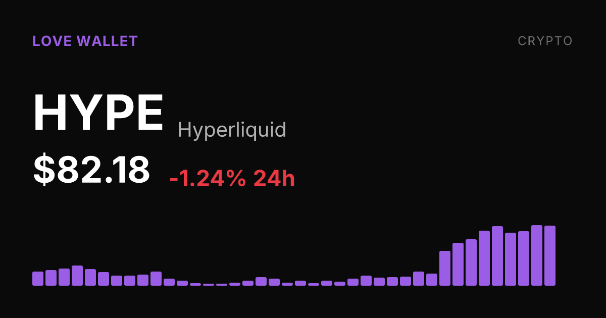 Hyperliquid Slips 1.24% Wednesday but Holds Strong 50% Monthly Gain