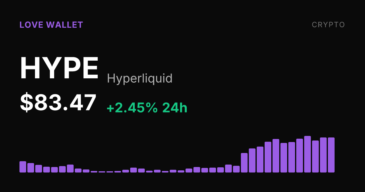 Hyperliquid Rises 2.45% as 30-Day Gain Reaches 55.84%