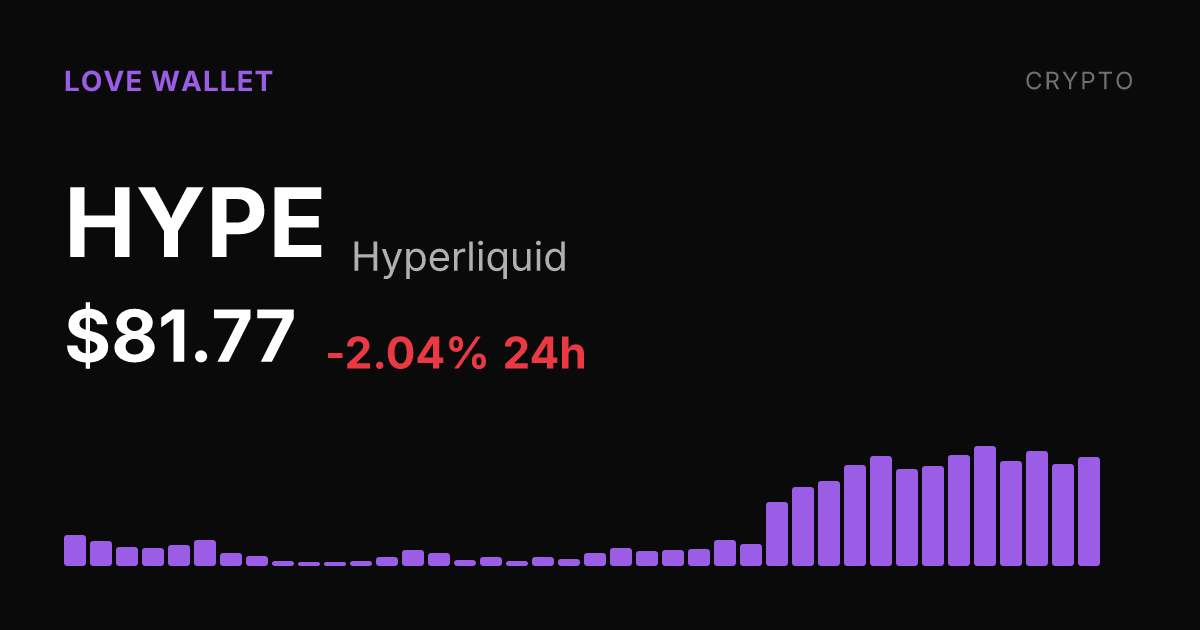 Hyperliquid Slips 2.04% on the Day but Holds Strong 30-Day Surge