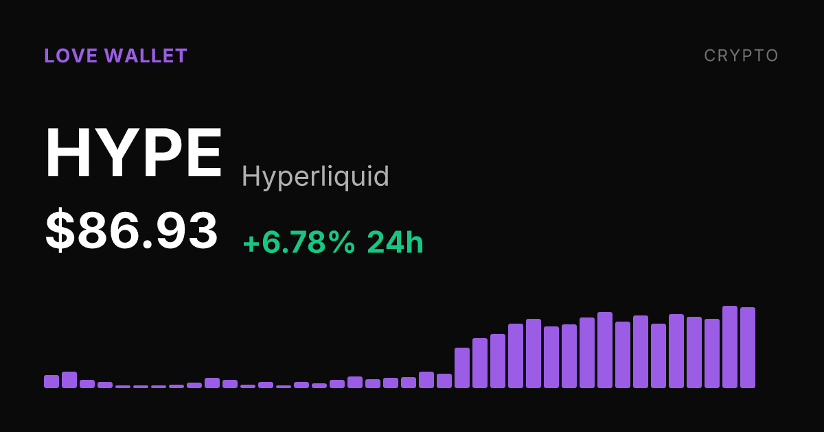 Hyperliquid Rises 6.78% to $86.93 as 30-Day Gains Reach 51.53%