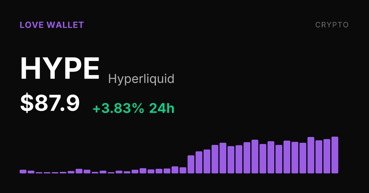 Hyperliquid Rises 3.83% as 30-Day Gain Reaches 54.81%
