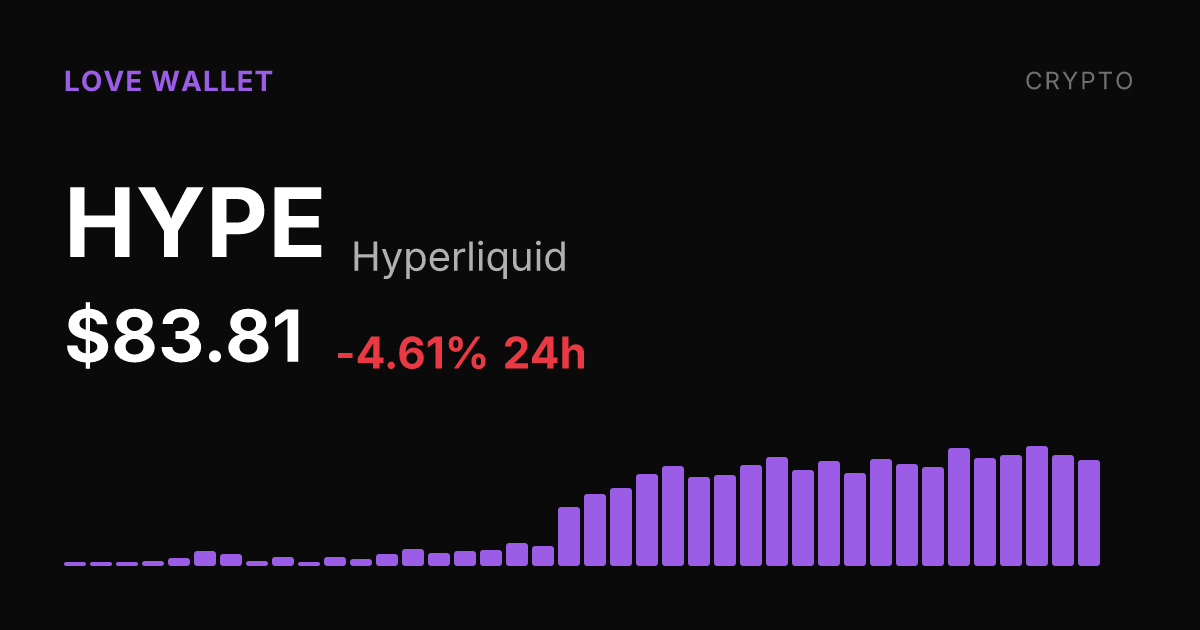 Hyperliquid Slips 4.61% on the Day but Holds Strong 30-Day Gains