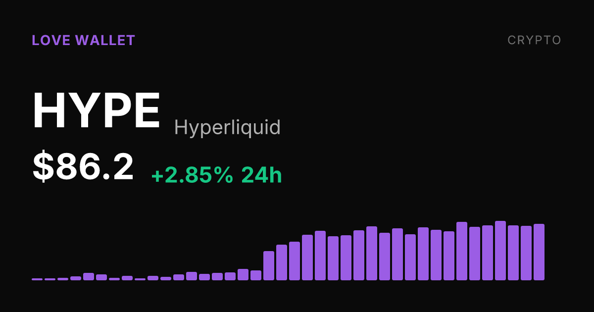 Hyperliquid Rises 2.85% as 30-Day Surge Reaches 57.90%