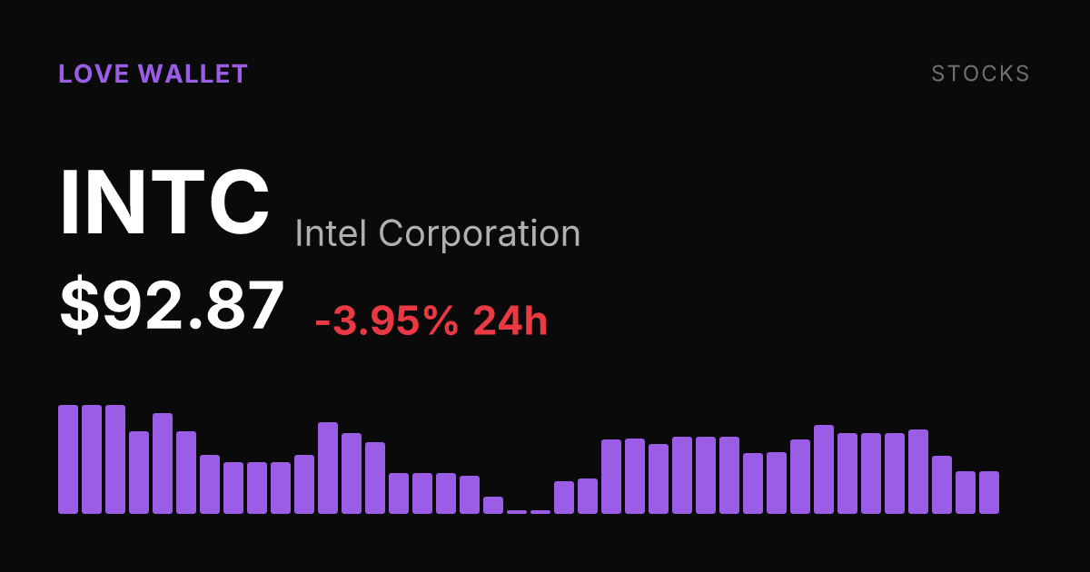 Intel Shares Fall 3.95% Thursday, Extending a Rough Week for INTC
