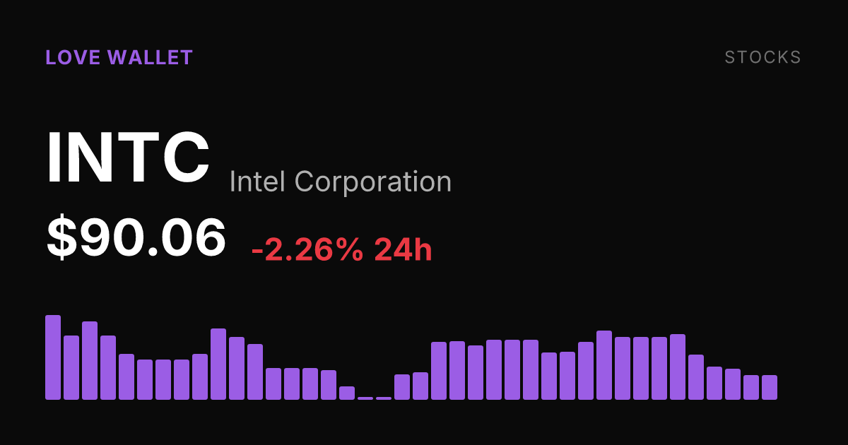 Intel Shares Fall 2.26% Saturday, Down More Than 12% Over Past Month