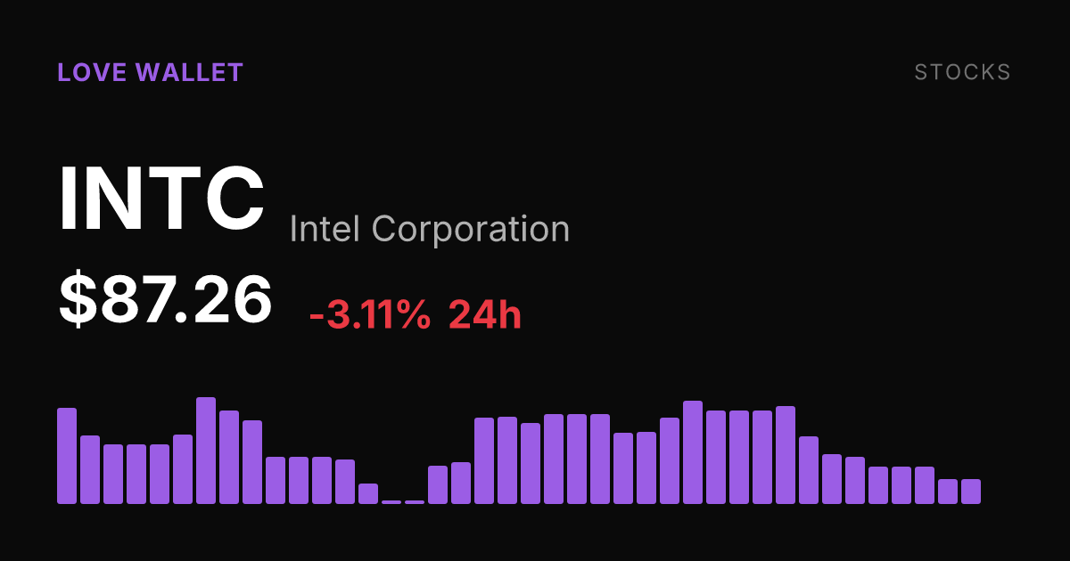 Intel Shares Fall 3.11% Tuesday, Down 15.67% Over Past Week