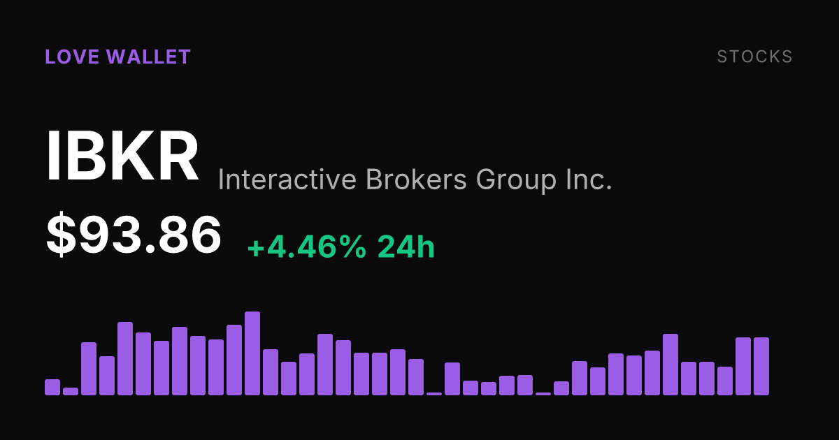 Interactive Brokers Shares Rise 4.46% to $93.86 on August 22