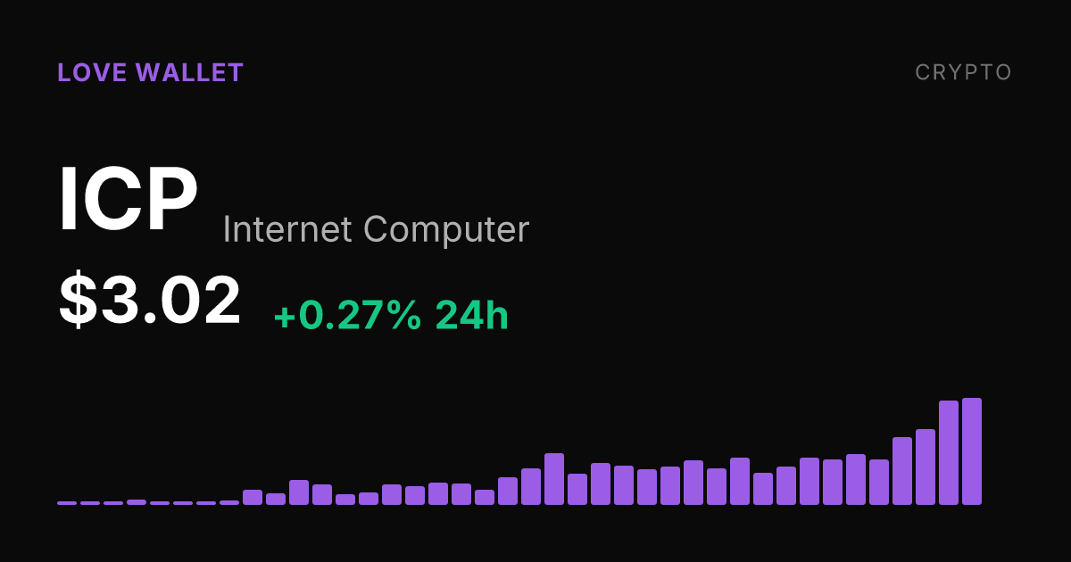 Internet Computer Adds 24.70% in Seven Days, Trades at $3.02