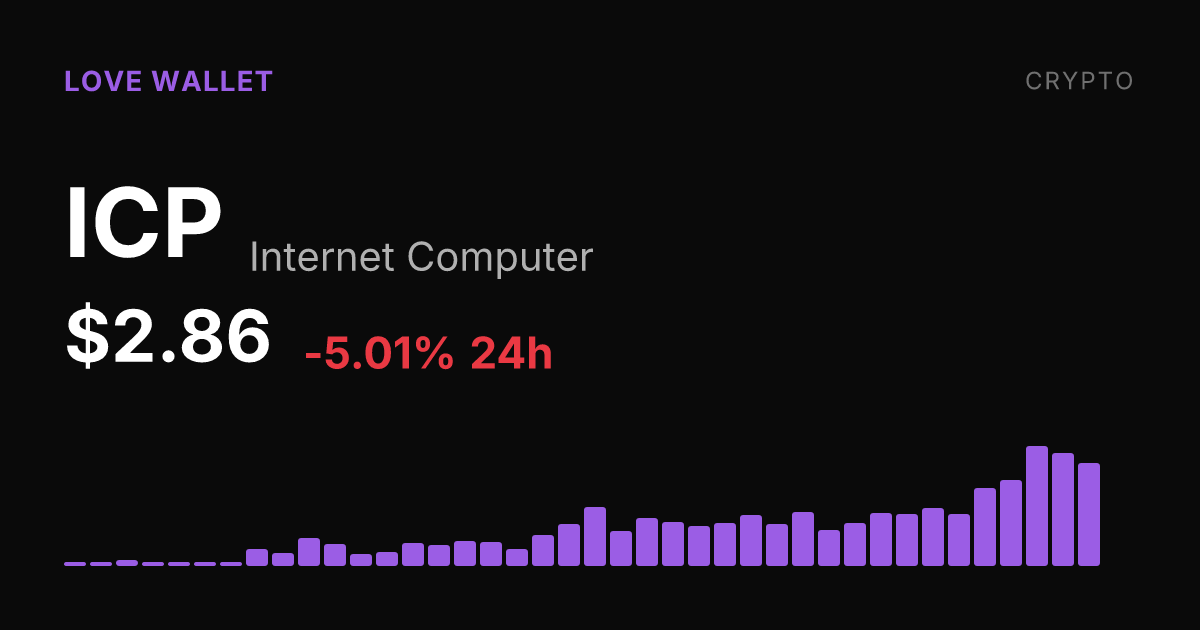 Internet Computer Falls 5% on the Day but Holds Strong Monthly Gains