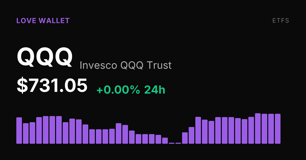 Invesco QQQ Trust Holds Steady Sunday With 1.11% Weekly Gain