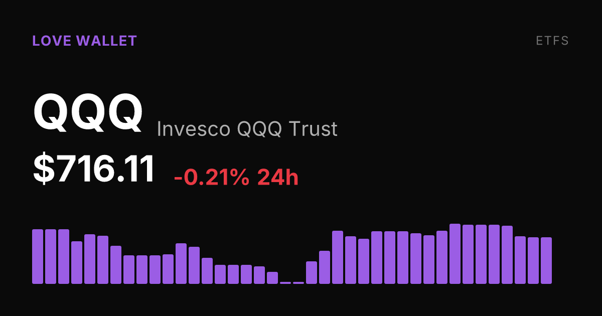 Invesco QQQ Trust Slips 0.21% as Short-Term Pressure Persists