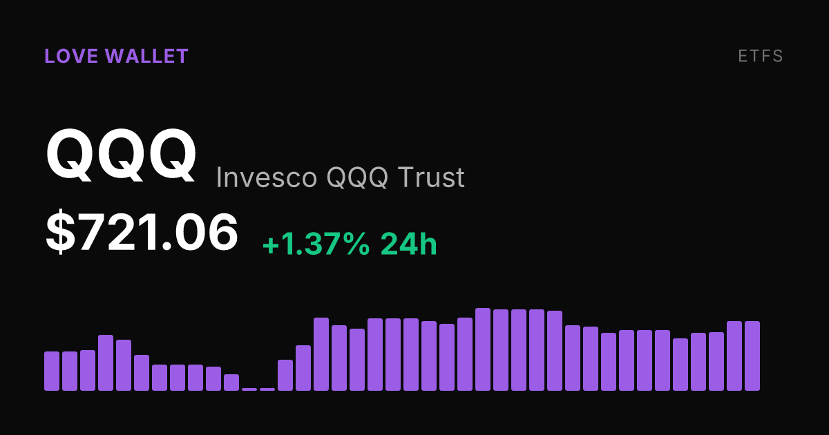 Invesco QQQ Trust Rises 1.37% to $721.06 on August 28
