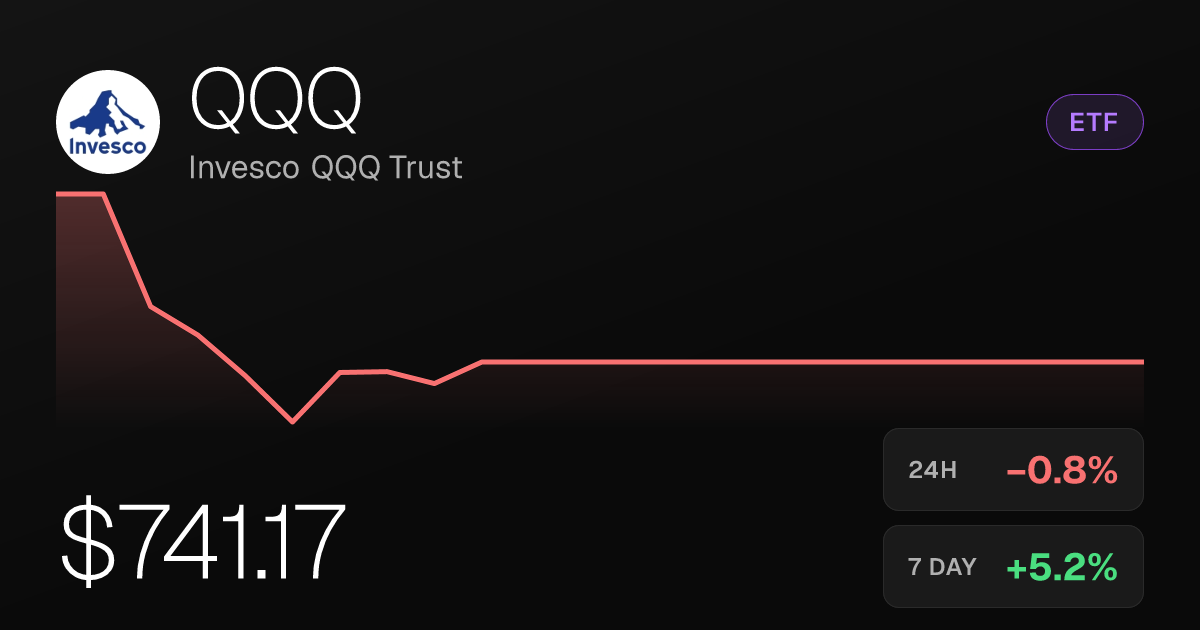 Invesco QQQ Trust Slips 0.84% on Sept. 24 Despite Strong Weekly Gain