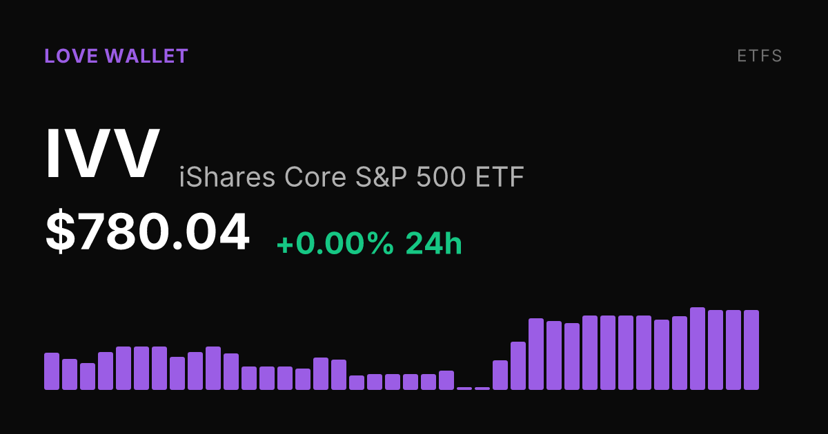 iShares Core S&P 500 ETF Holds Steady With 4.49% Gain Over Past Month