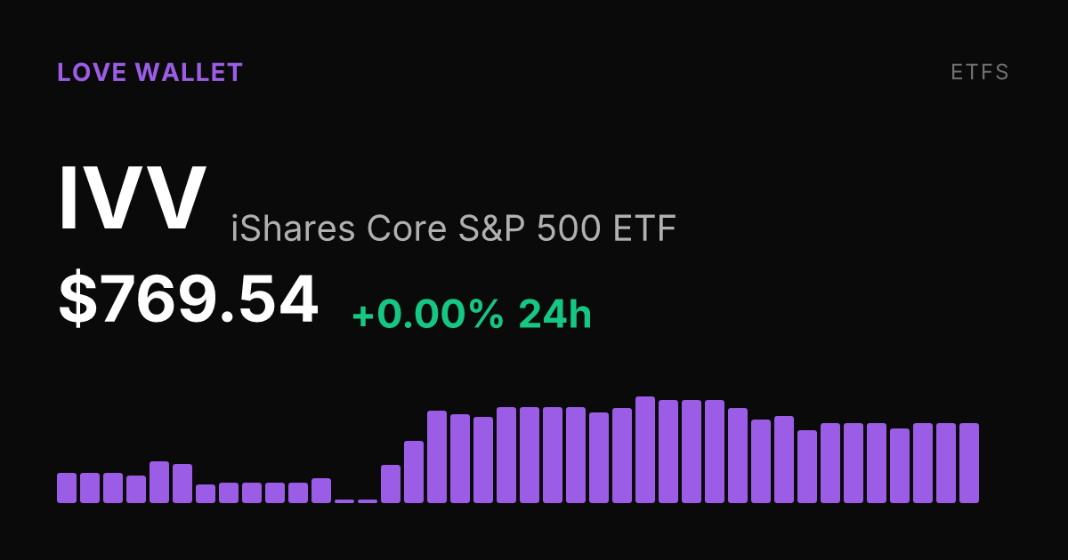iShares Core S&P 500 ETF Holds Flat Wednesday, Up 3.64% Over Past Month