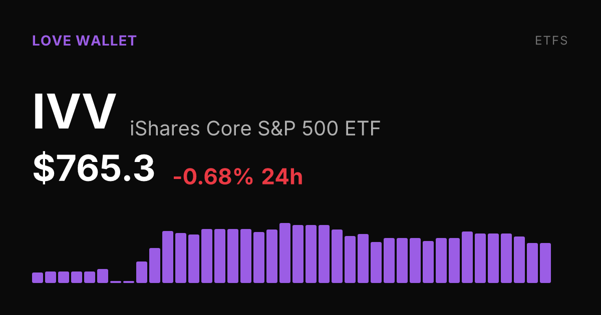 iShares Core S&P 500 ETF Slips 0.68% on September 2