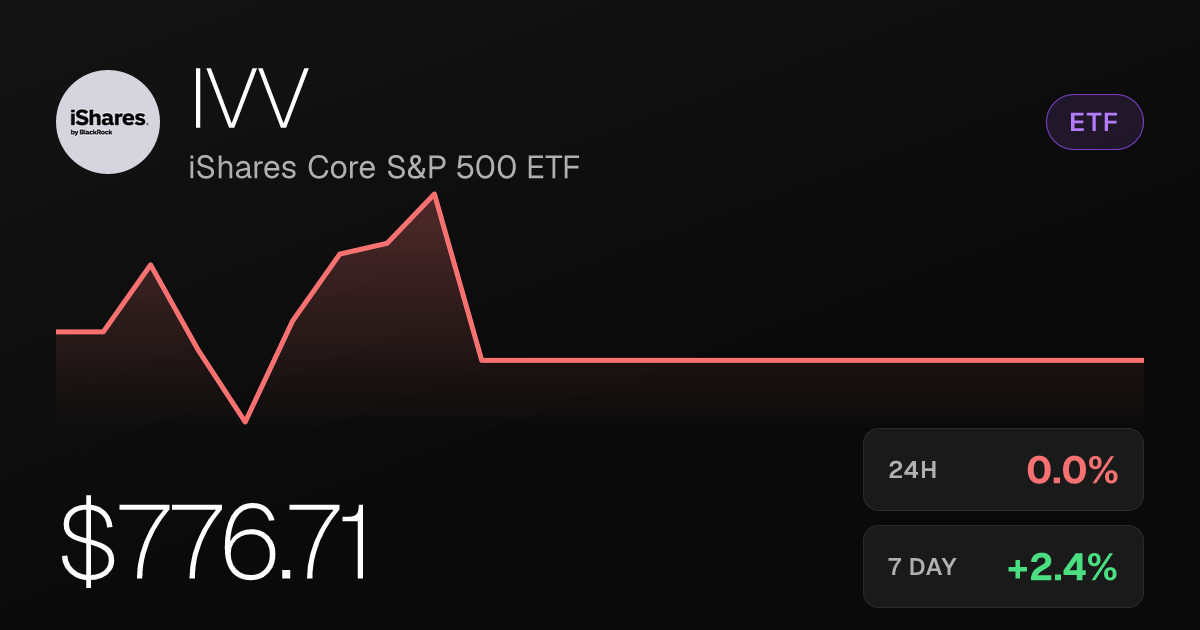 iShares Core S&P 500 ETF (IVV) Holds Near Flat With Strong Weekly Gain