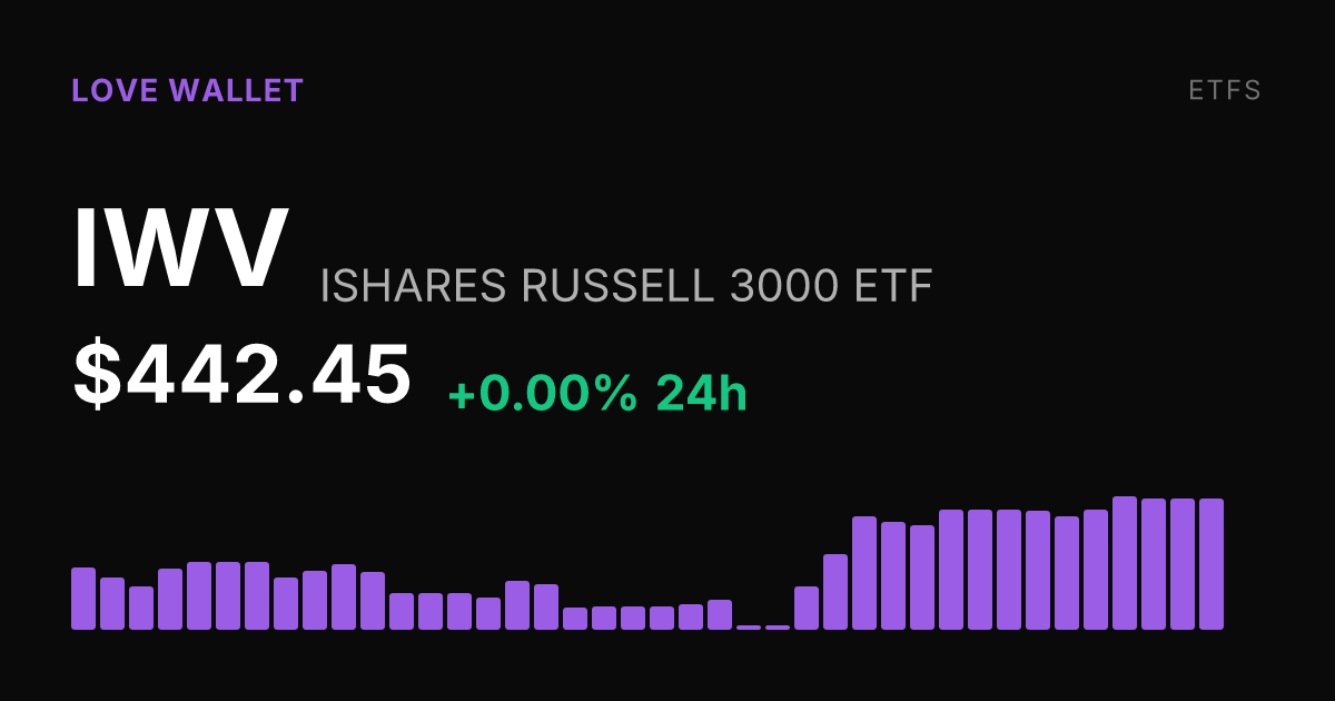 iShares Russell 3000 ETF Holds Steady, Up 4.49% Over Past Month