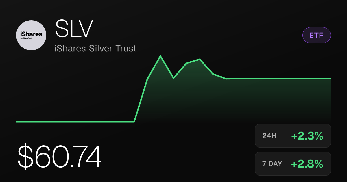 iShares Silver Trust Rises 2.31% to $60.74 on September 10