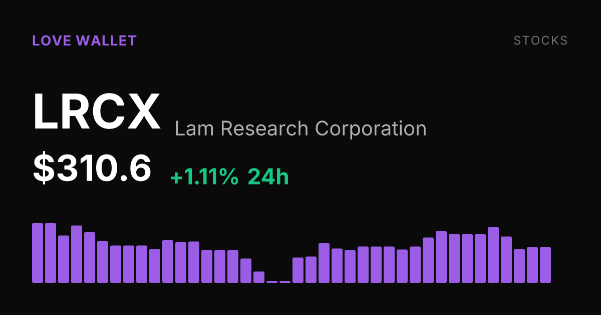 Lam Research Edges Up 1.11% but Remains Deep in Weekly Red