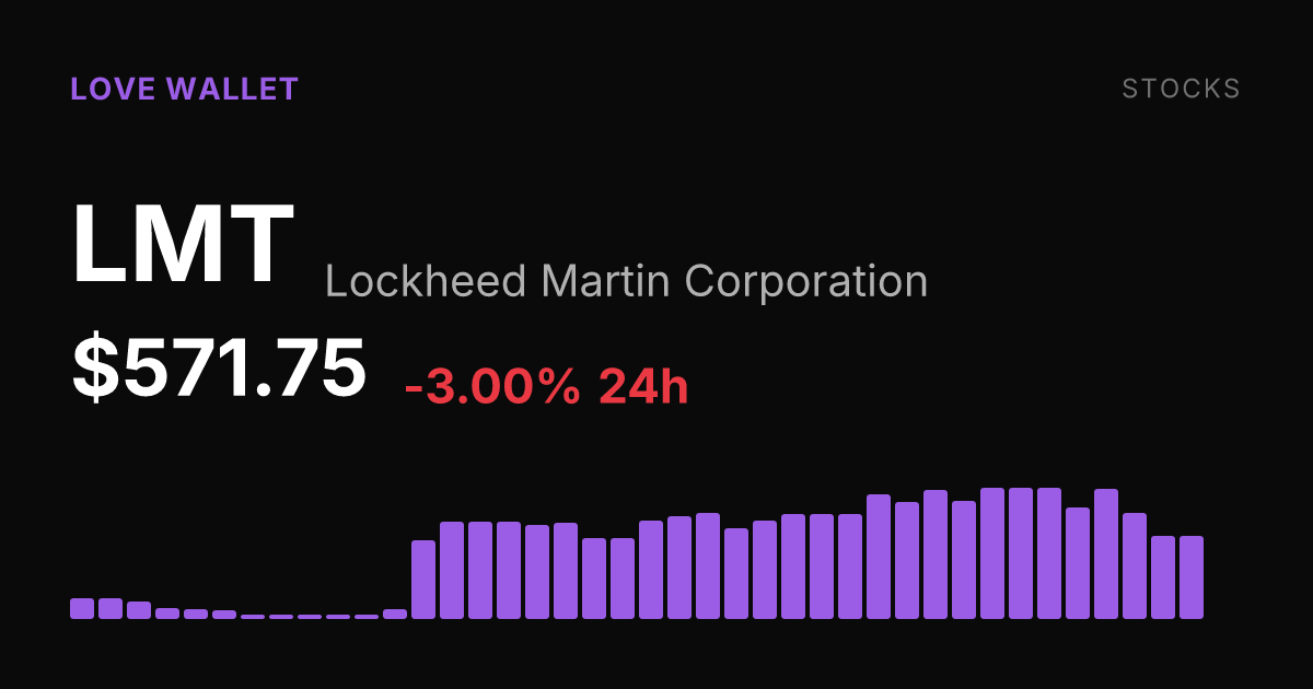 Lockheed Martin Slips 3% Thursday, Paring Strong 30-Day Gains