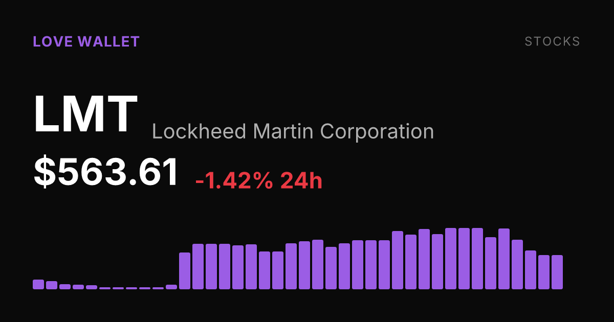 Lockheed Martin Slips 1.42% Friday, Still Up Nearly 10% Over Past Month