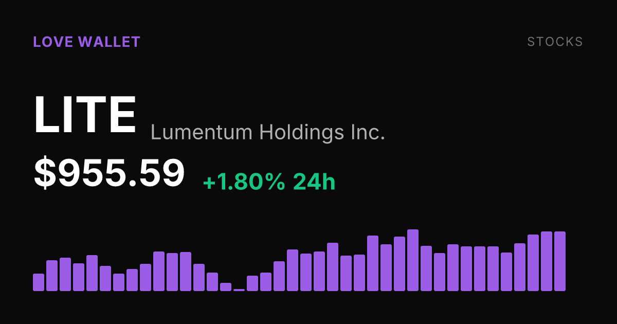 Lumentum Holdings Rises 1.80% Friday, Up 56% Over Past Month