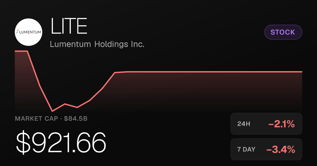Lumentum Holdings Slips 2.12% Tuesday as Weekly Losses Deepen