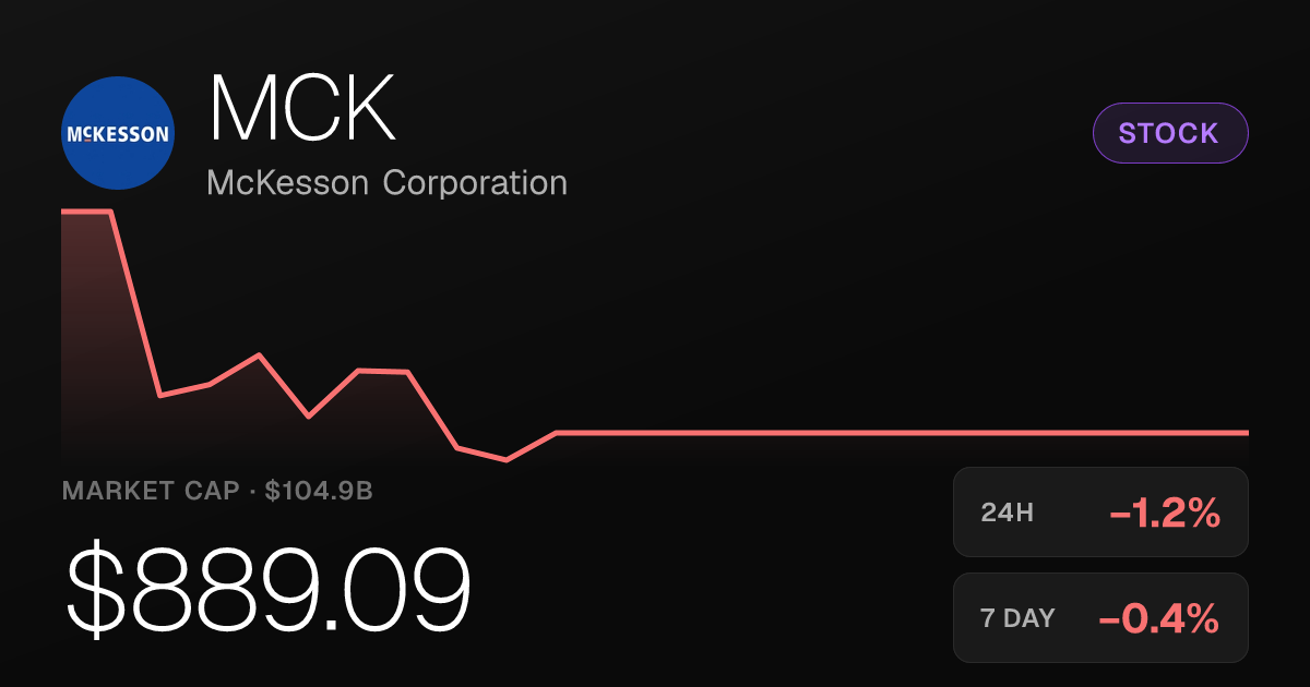 McKesson Shares Slip 1.17% as Stock Holds Near Flat Over Past Week