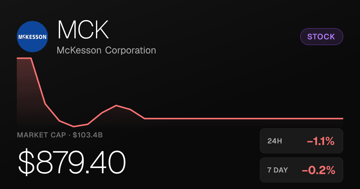McKesson Slips 1.09% Friday While 30-Day Gain Holds at 2.56%