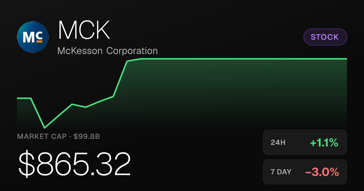 McKesson Rises 1.05% but Remains Down on the Month