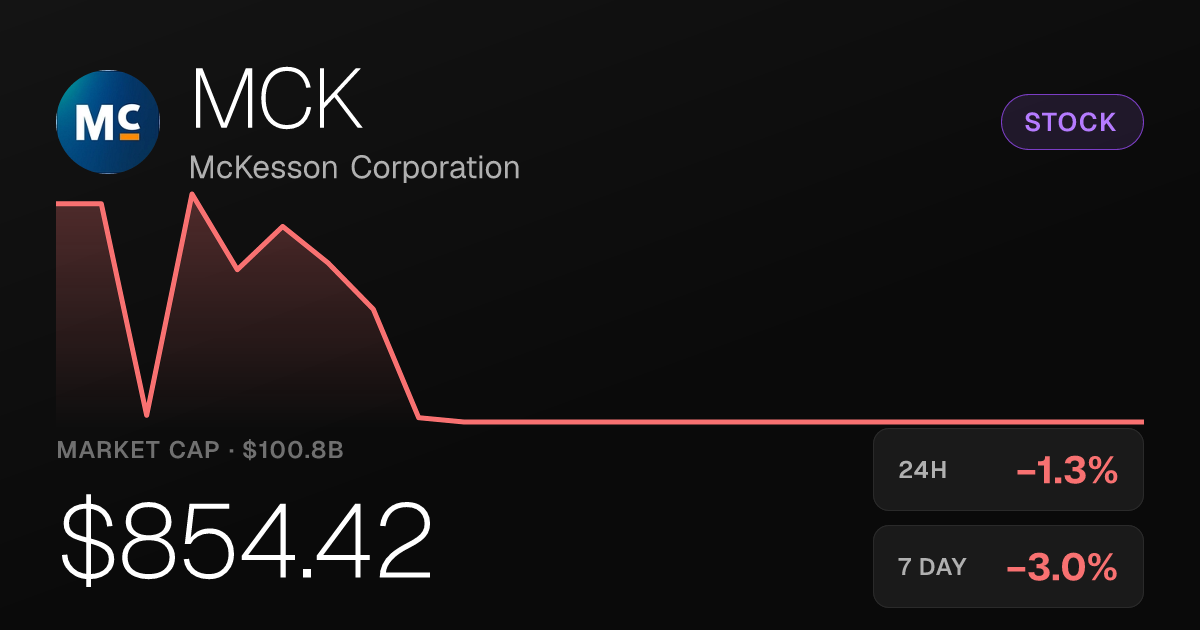 McKesson Shares Slip 1.26% to $854.42 as Losses Deepen Over 30 Days