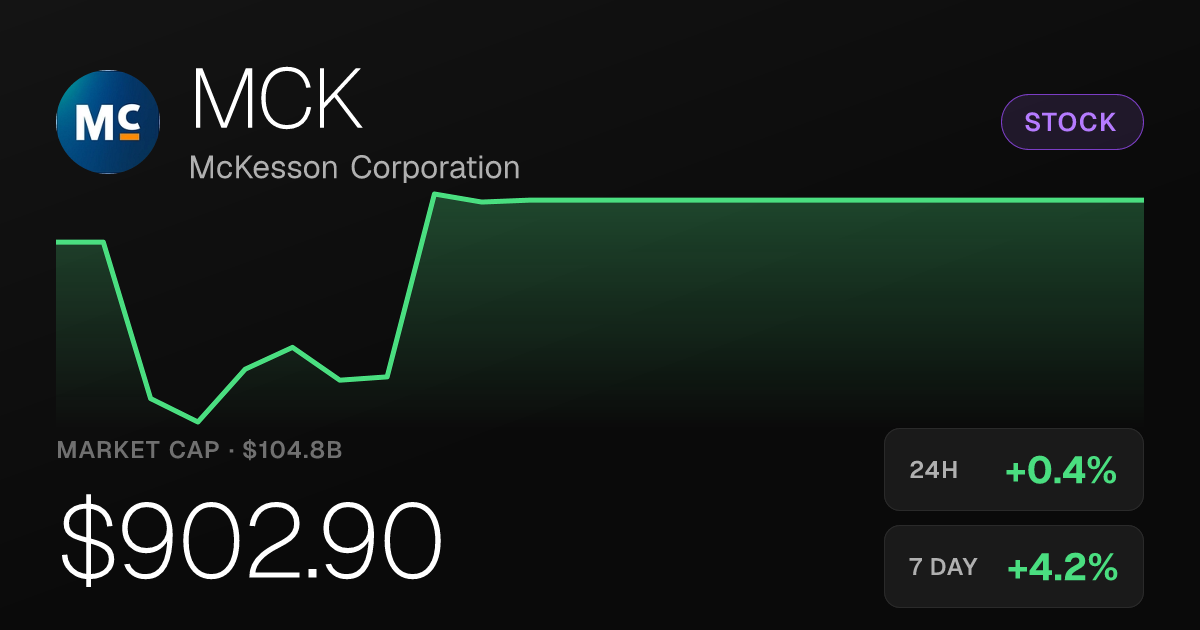 McKesson Corporation Edges Higher, Posts 4.17% Weekly Gain