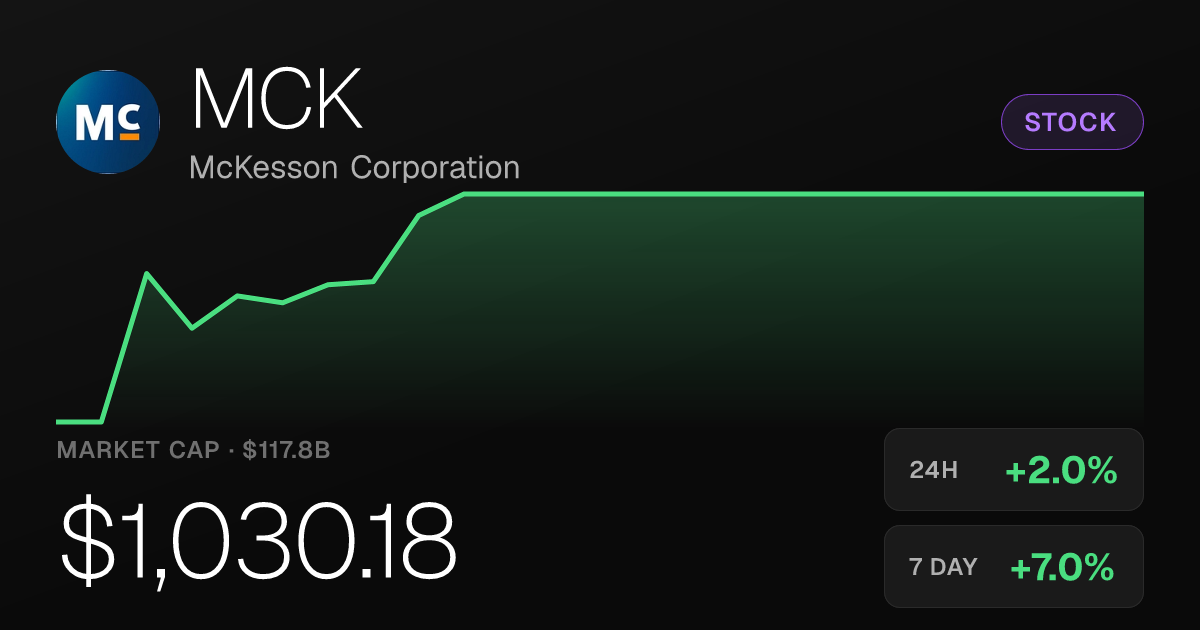 McKesson Shares Top $1,030 as Stock Gains Nearly 18% Over Past Month